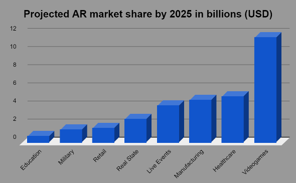 AR Applications graph