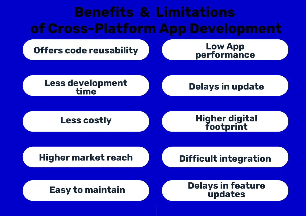 cross-platform vs native app: benefits and limitation of cross-platform app development