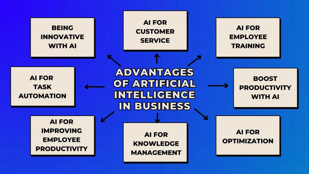 Advantages of Artificial Intelligence in Business