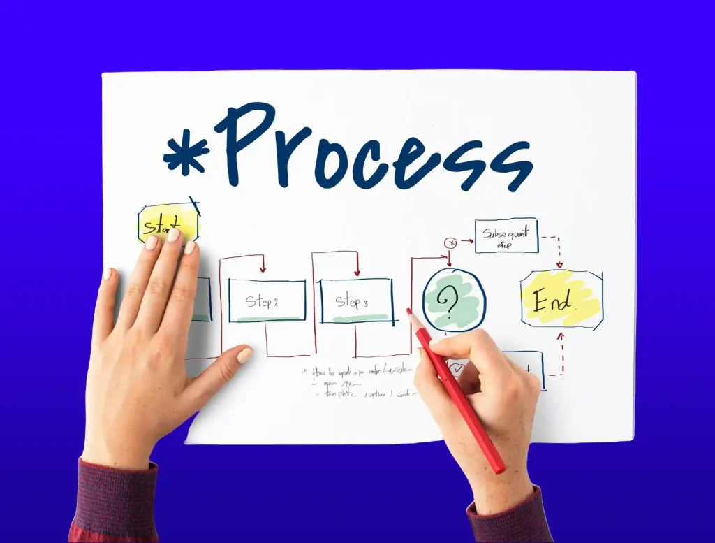 AI in UX Create Flow Diagrams for User Journeys