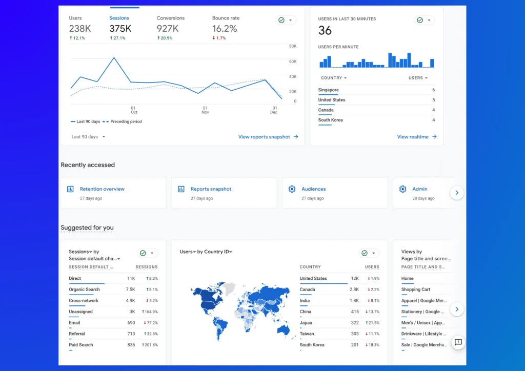 Google Analytics report chart