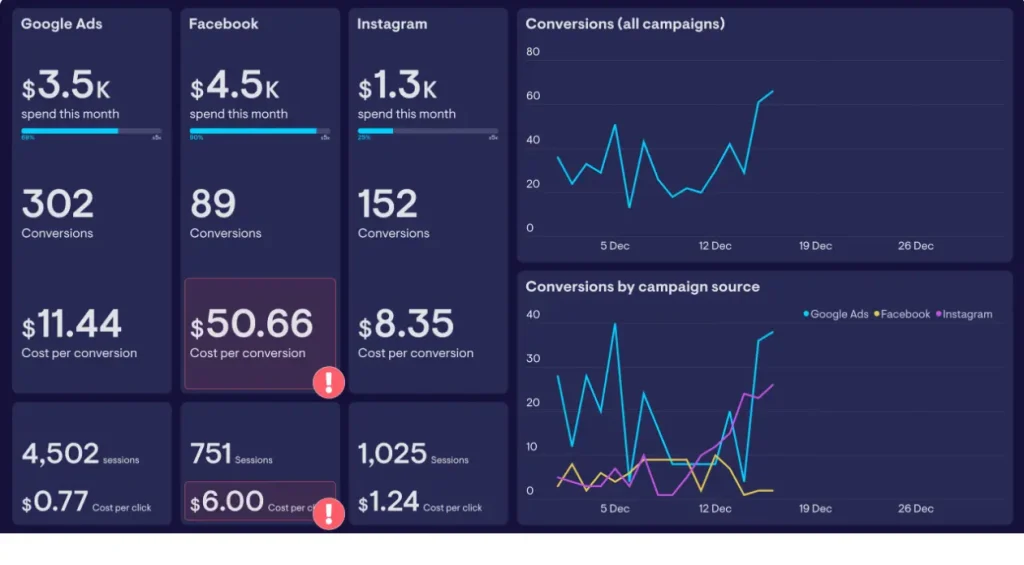 Monitor your results supporting image