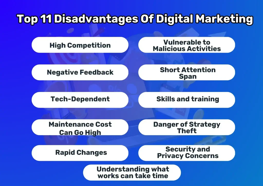 11 disadvantages of digital marketing