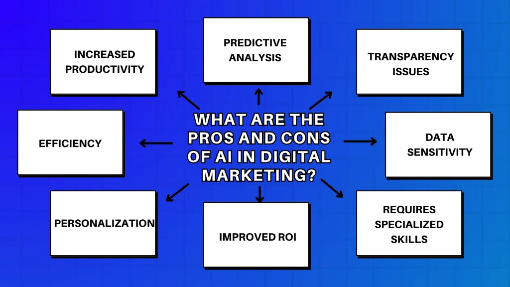 Pros and Cons of AI in Digital Marketing