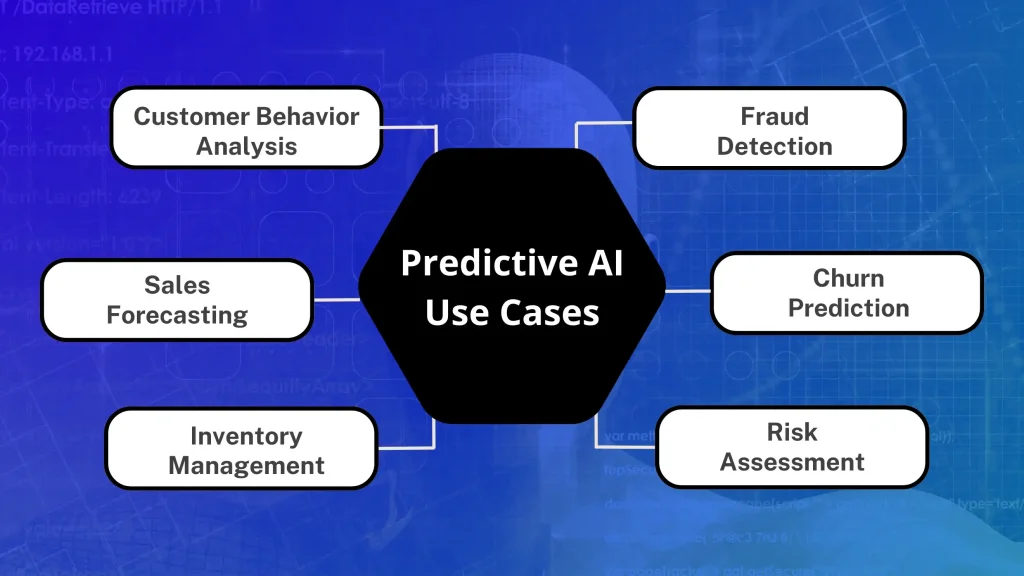 Predictive AI use cases