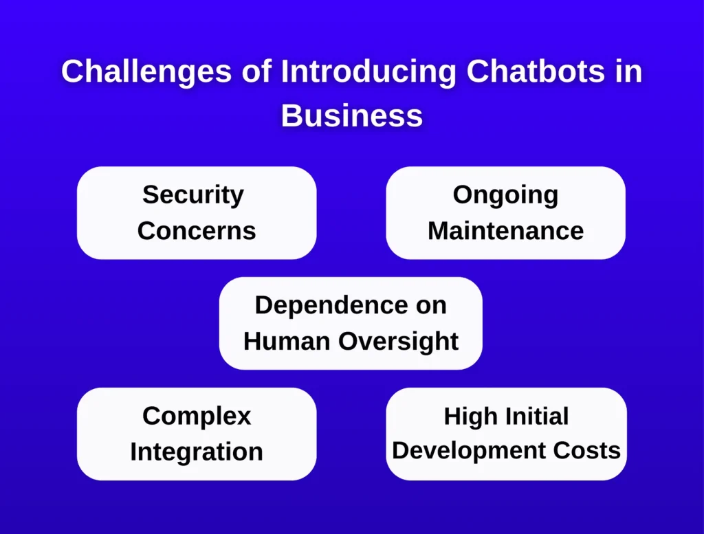 Challenges of Introducing Chatbots in Business