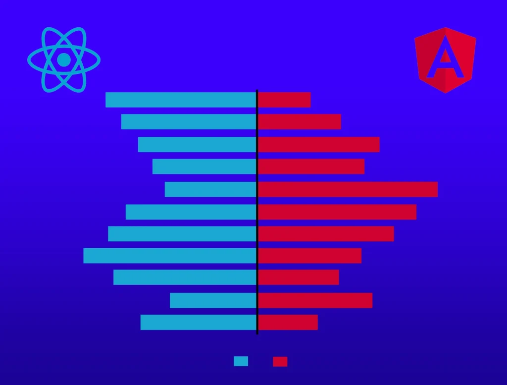 React vs Angular Performance Comparison