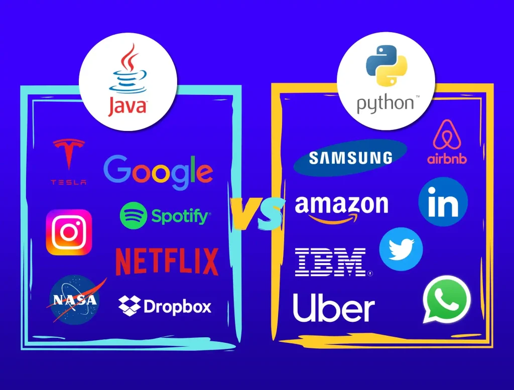 Popular Companies using Python Java Application