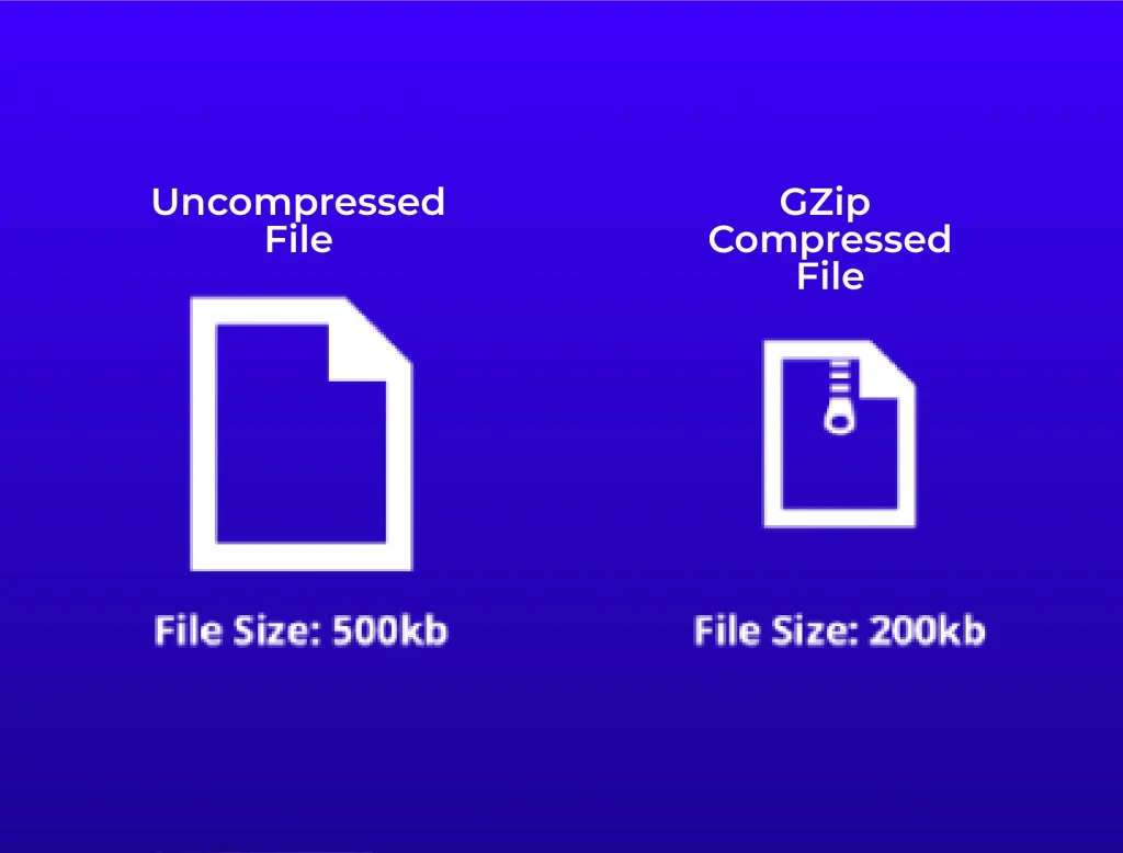 Activate Gzip Compression